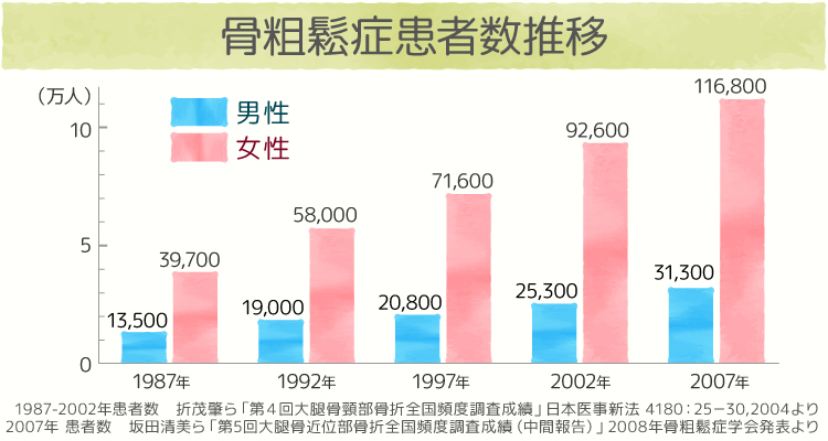 各都道府県の骨粗鬆症検診率（２０１5年）