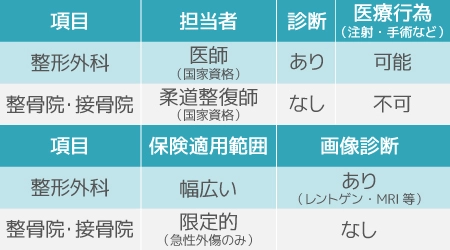 子どもの「姿勢の悪さ」放っておいて大丈夫？