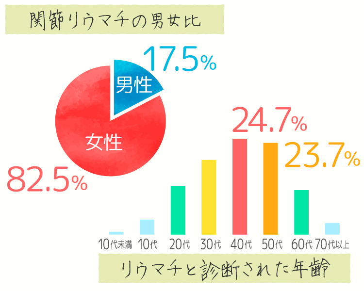 関節リウマチ好発部位画像