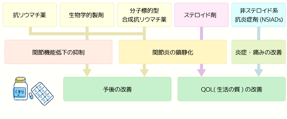 QOL低下イメージ画像