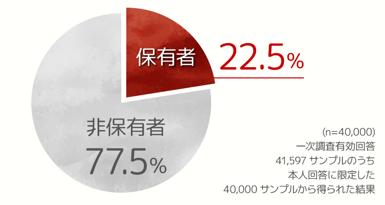 慢性疼痛保有率